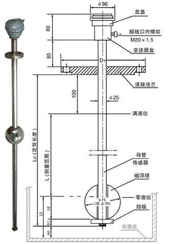 UQK-1型磁(cí)浮球液(ye)位計/B本(běn)安防爆(bao)型